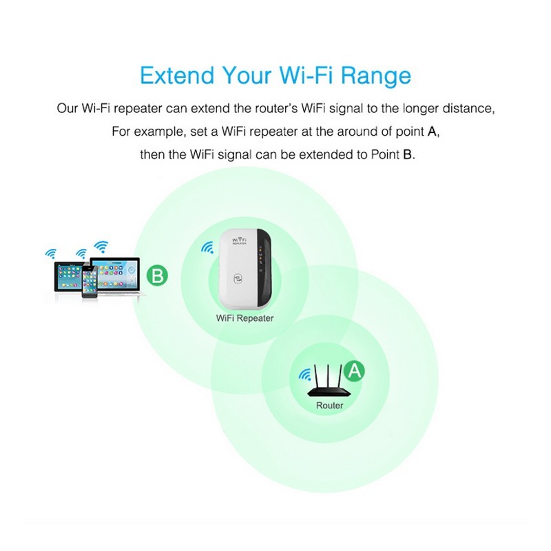 WiFi Anywhere — Easy Setup Wireless Repeater with Fast 300Mbps & Strong Signal Stability