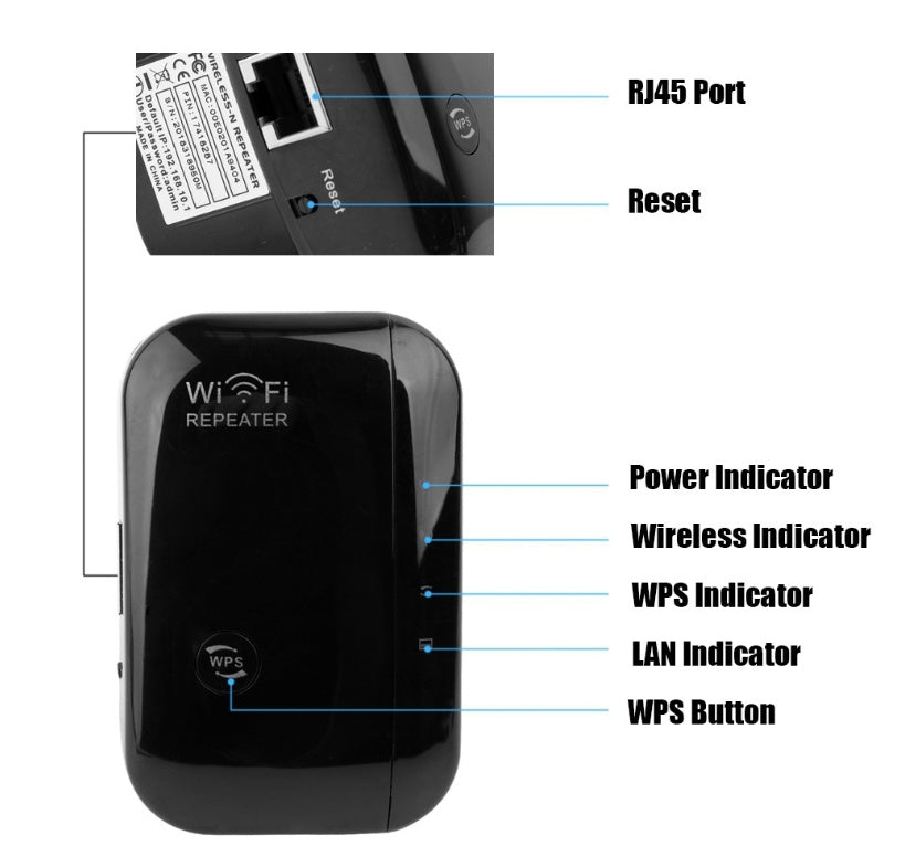 WiFi Anywhere — Easy Setup Wireless Repeater with Fast 300Mbps & Strong Signal Stability