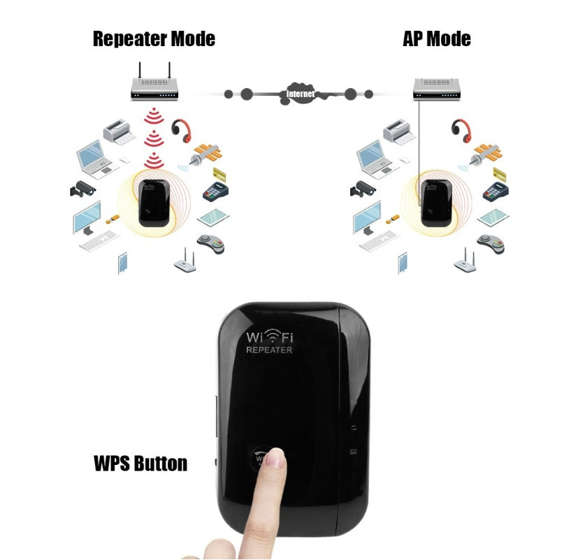WiFi Anywhere — Easy Setup Wireless Repeater with Fast 300Mbps & Strong Signal Stability